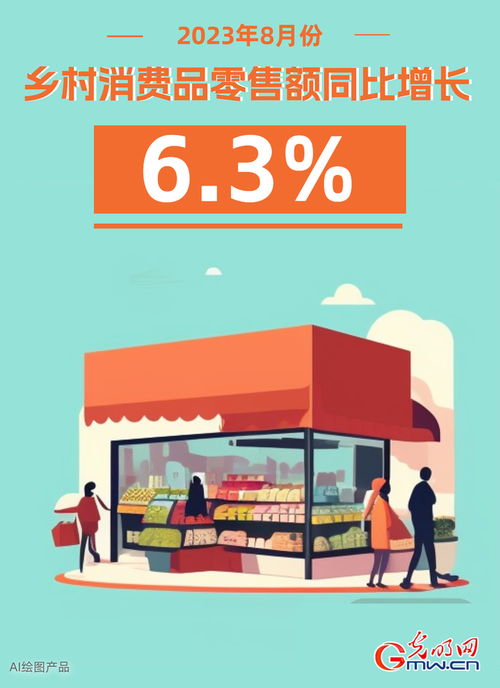 AI海報(bào)市場(chǎng)銷(xiāo)售加快恢復(fù)，8月商品零售同比增長(zhǎng)3.7%彰顯行業(yè)韌性