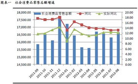 政策東風(fēng)助推商業(yè)貿(mào)易行業(yè)復(fù)蘇，五大潛力股引領(lǐng)商品零售新浪潮