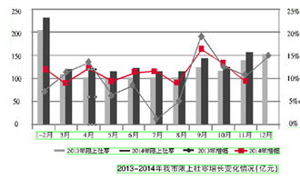 寧波消費(fèi)市場(chǎng)展現(xiàn)強(qiáng)勁活力 11月限上社零同比增長(zhǎng)9.4%，餐飲業(yè)大幅領(lǐng)跑
